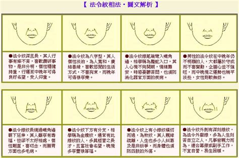 男人法令紋面相|《麻衣神相》白话图解【相 法令纹】34种法令纹运势